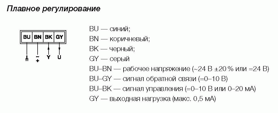 Схемы для Электропривод воздушной заслонки Gruner 225С-024T-05-W | Gruner_002-9