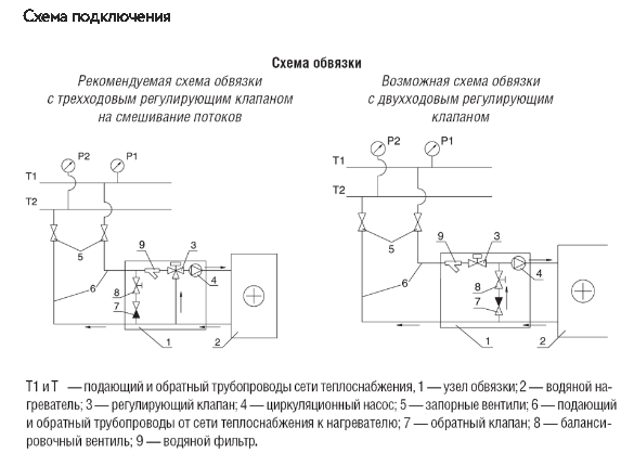 Схемы для Водяной нагреватель Shuft для прямоугольных каналов WHR 600*350-3 | НС-0006971