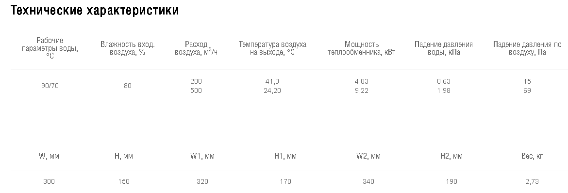 Схемы для Водяной нагреватель Shuft для прямоугольных каналов WHR 300*150-2 | НС-0006960
