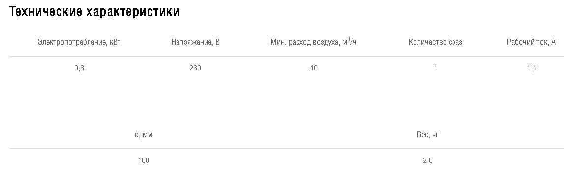 Схемы для Электрический нагреватель Shuft для круглого канала EHC 160-3,0/2 | НС-0007005