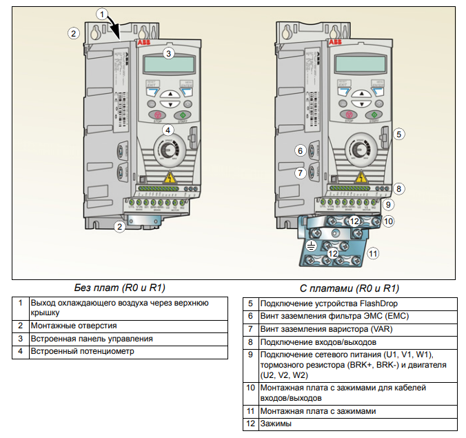 Схемы для Частотный преобразователь ABB ACS150-03E-02A4-4 68581753 0,75 кВт (380 - 480, 3 фазы)