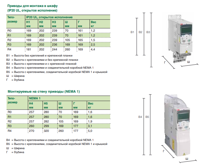 Схемы для Частотный преобразователь ABB ACS310-03E-34A1-4 3AUA0000039636 15 кВт (380 - 480, 3 фазы)