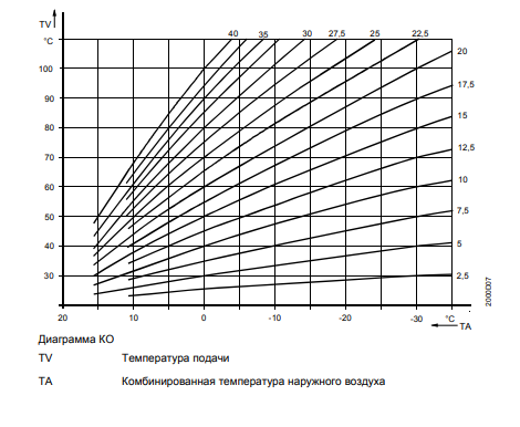 Схемы для Контроллер Siemens RVA46.531 | BPZ:RVA46.531/109