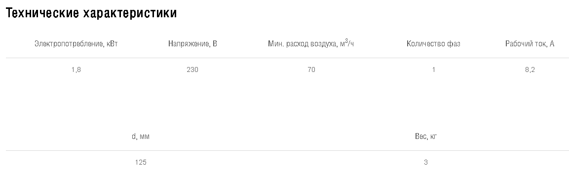 Схемы для Эл/нагреватель для круглого канала Shuft EHC 125-1,8/1 | НС-0007001