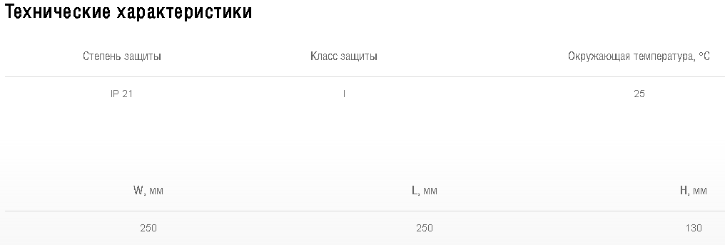 Схемы для Регулятор скорости пятиступенчатый Shuft SRE-D-2,0-T с термозащитой | НС-1015047