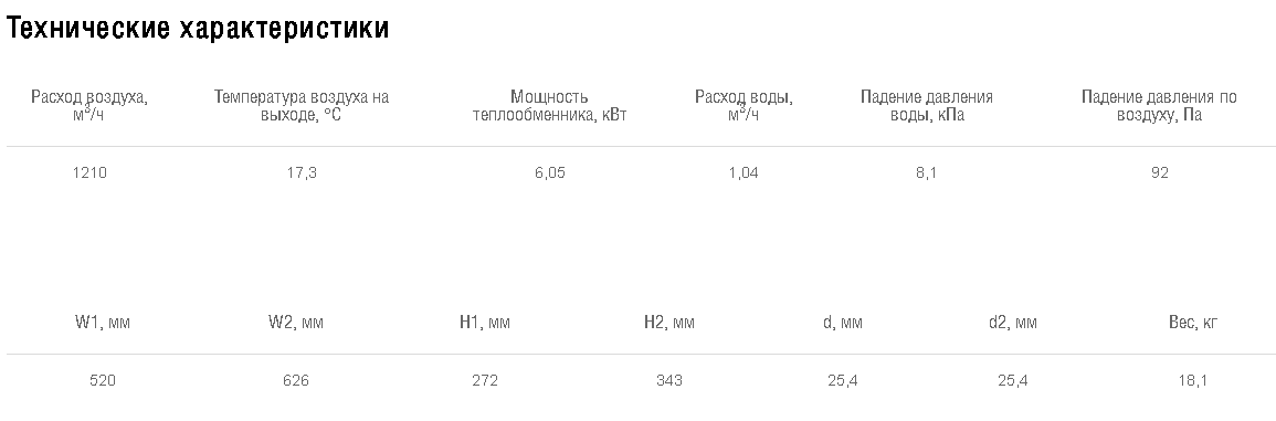 Схемы для Водяной охладитель Shuft для прямоугольных каналов WHR-W 500*250-3 | НС-0007158