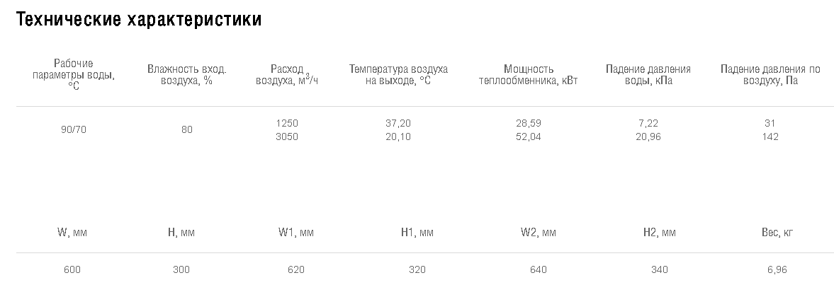 Схемы для Водяной нагреватель Shuft для прямоугольных каналов WHR 600*300-2 | НС-0006968