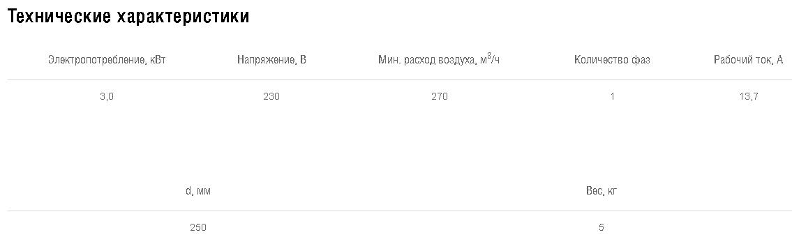Схемы для Эл/нагреватель для круглого канала Shuft EHC 250-3,0/1 | НС-0007014