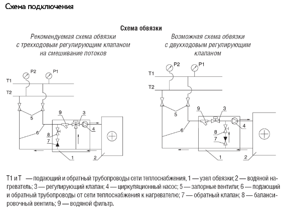 Схемы для Водяной нагреватель Shuft для прямоугольных каналов WHR 800*500-3 | НС-0006975 
