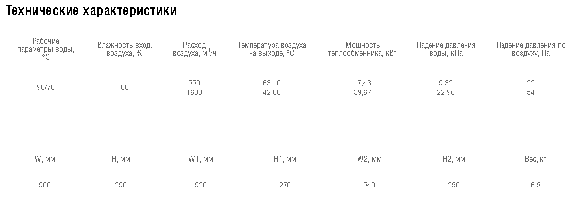 Схемы для Водяной нагреватель Shuft для прямоугольных каналов WHR 500*250-3 | НС-0006965
