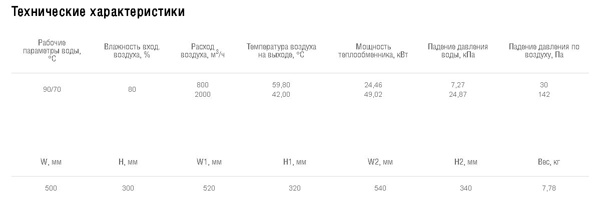 Схемы для Водяной нагреватель Shuft для прямоугольных каналов WHR 500*300-3 | НС-0006967