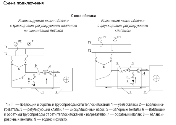 Схемы для Водяной нагреватель Shuft для прямоугольных каналов WHR 700*400-3 | НС-0006973