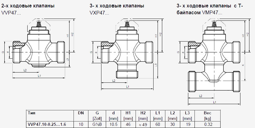 Схемы для  Клапан регулирующий 3-ходовой, внешняя резьба Siemens VXP47.10-0.63 | BPZ:VXP47.10-0.63 