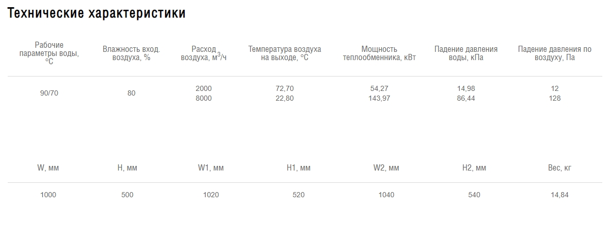 Схемы для Водяной нагреватель Shuft для прямоугольных каналов WHR 1000*500-3 | НС-0006977