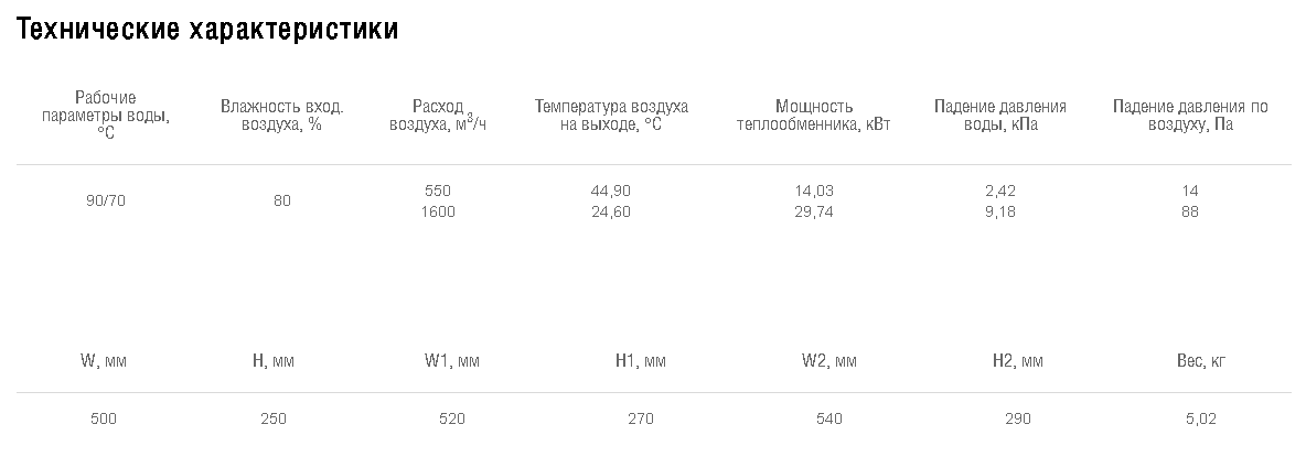 Схемы для Водяной нагреватель Shuft для прямоугольных каналов WHR 500*250-2 | НС-0006964