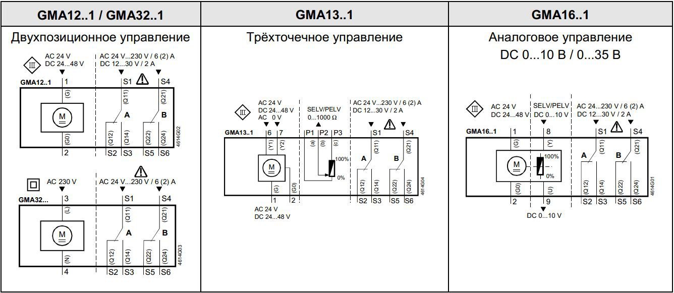 Схемы для Оборудование Siemens GMA161.9E | BPZ:GMA161.9E