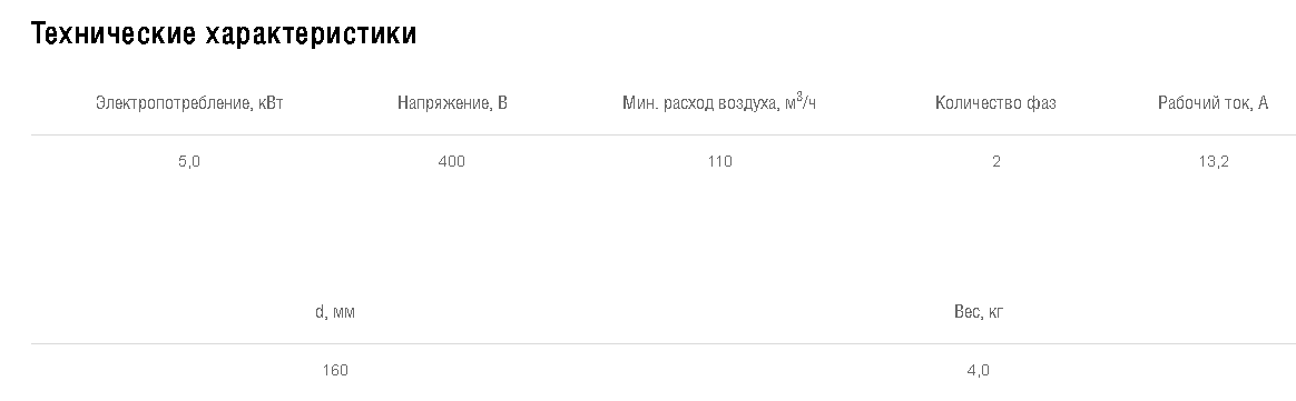 Схемы для Эл/нагреватель для круглого канала Shuft EHC 160-5,0/2 | НС-0007006