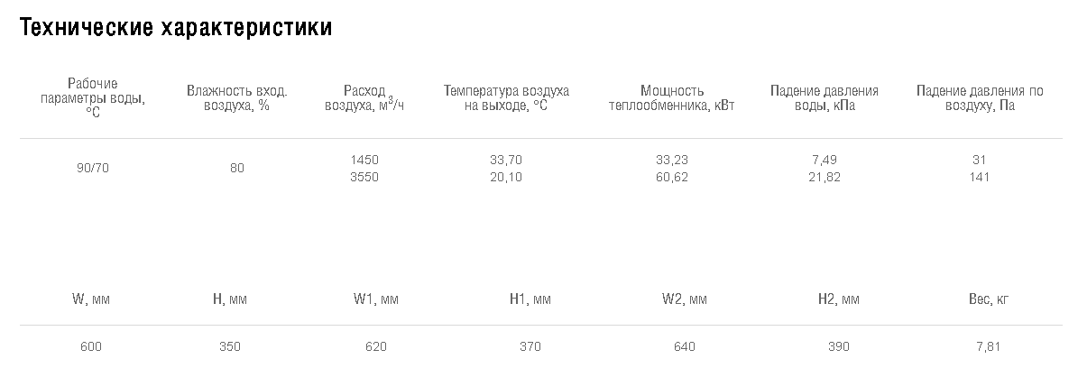 Схемы для Водяной нагреватель Shuft для прямоугольных каналов WHR 600*350-2 | НС-0006970