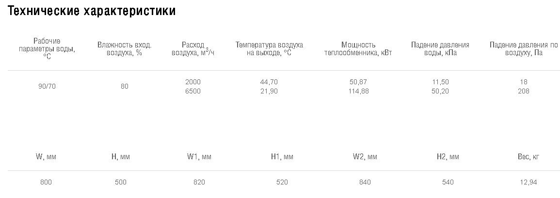Схемы для Водяной нагреватель для прямоугольных каналов WHR 800*500-2 | НС-0006974