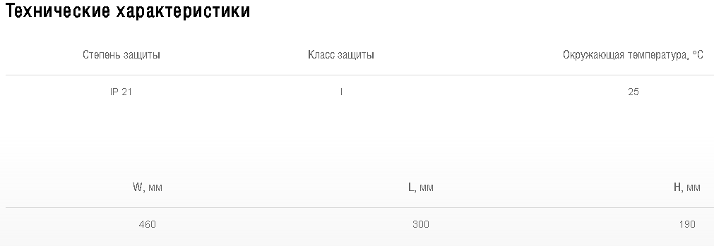 Схемы для Регулятор скорости пятиступенчатый Shuft SRE-D-7,0-T с термозащитой | НС-1015050