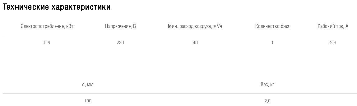 Схемы для Эл/нагреватель для круглого канала Shuft EHC 100-0,6/1 | НС-0006999