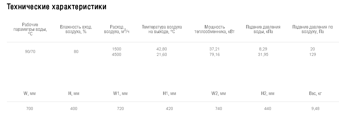 Схемы для Водяной нагреватель Shuft для прямоугольных каналов WHR 700*400-2 | НС-0006972
