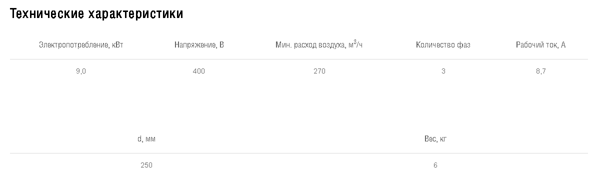 Схемы для Эл/нагреватель для круглого канала Shuft EHC 250-6,0/3 | НС-0007016