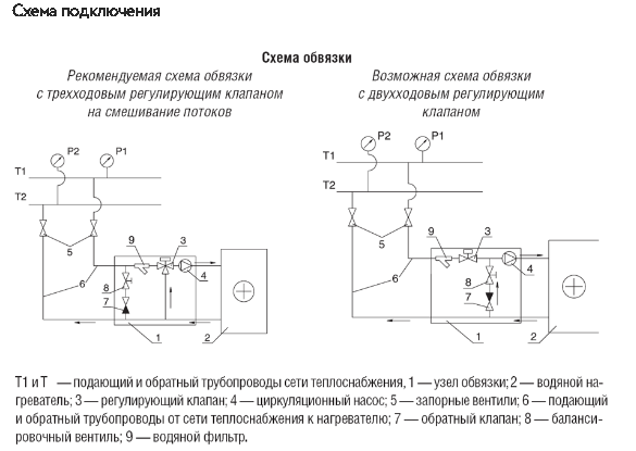 Схемы для Водяной нагреватель Shuft для прямоугольных каналов WHR 700*400-2 | НС-0006972