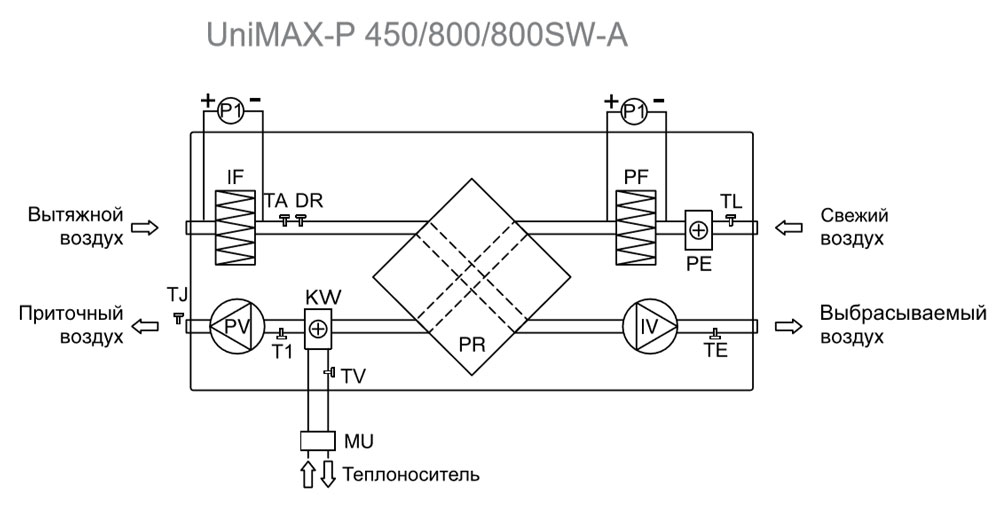 Схемы для Установка приточно-вытяжная SHUFT UniMAX-P 1400 SW EC | НС-1085401