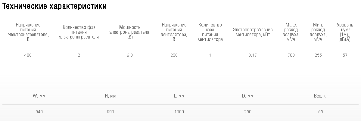 Схемы для Установка приточная Shuft ECO 250/1-6,0/ 2-A | НС-1084919