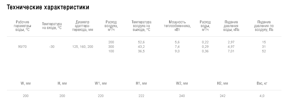 Схемы для Водяной нагреватель Shuft WHC 200*200-3 | НС-0006992