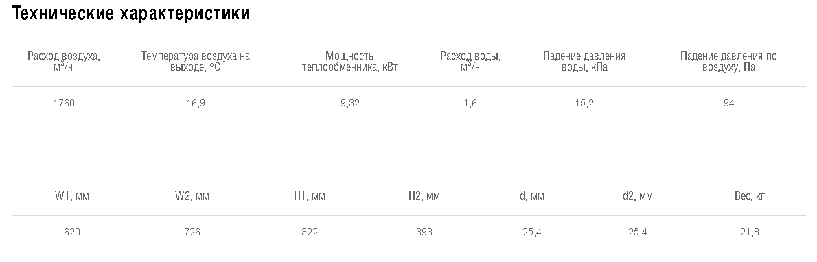 Схемы для Водяной охладитель Shuft для прямоугольных каналов WHR-W 600*300-3 | НС-0007160 