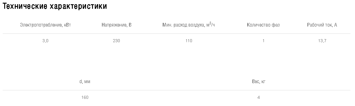 Схемы для Эл/нагреватель для круглого канала Shuft EHC 160-3,0/1 | НС-0007004