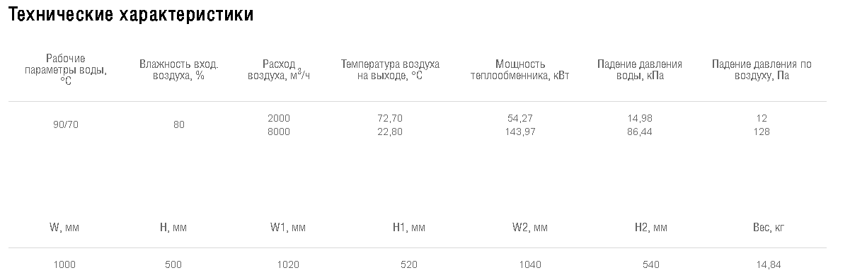 Схемы для Водяной нагреватель для прямоугольных каналов Shuft WHR 1000*500-2 | НС-0006976