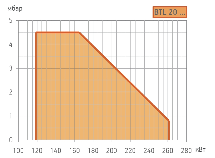 Схемы для Дизельная горелка Baltur BTL 20 (Арт. 35630010)