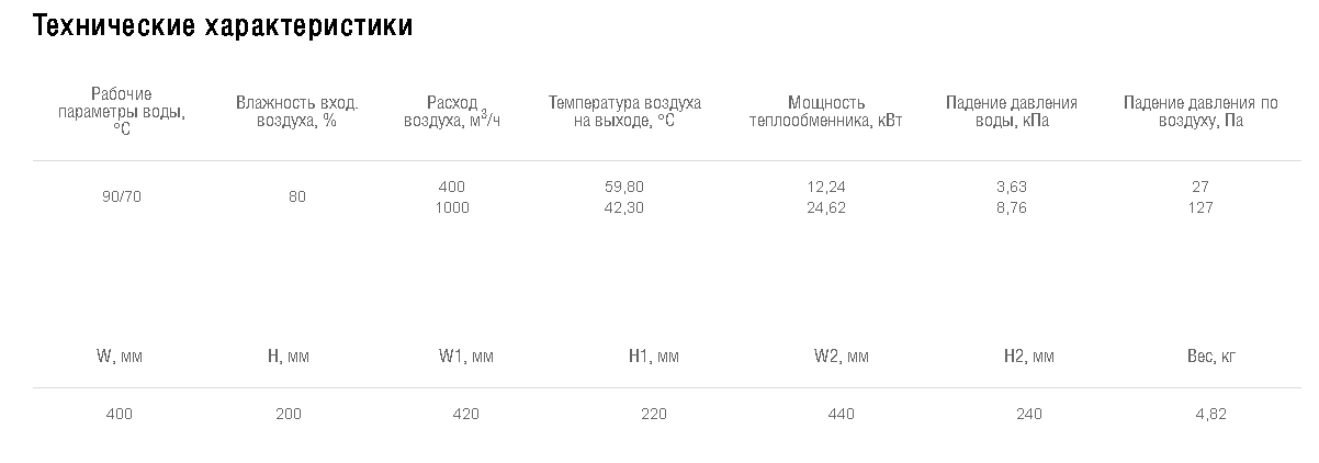Схемы для Водяной нагреватель Shuft для прямоугольных каналов WHR 400*200-3 | НС-0006963