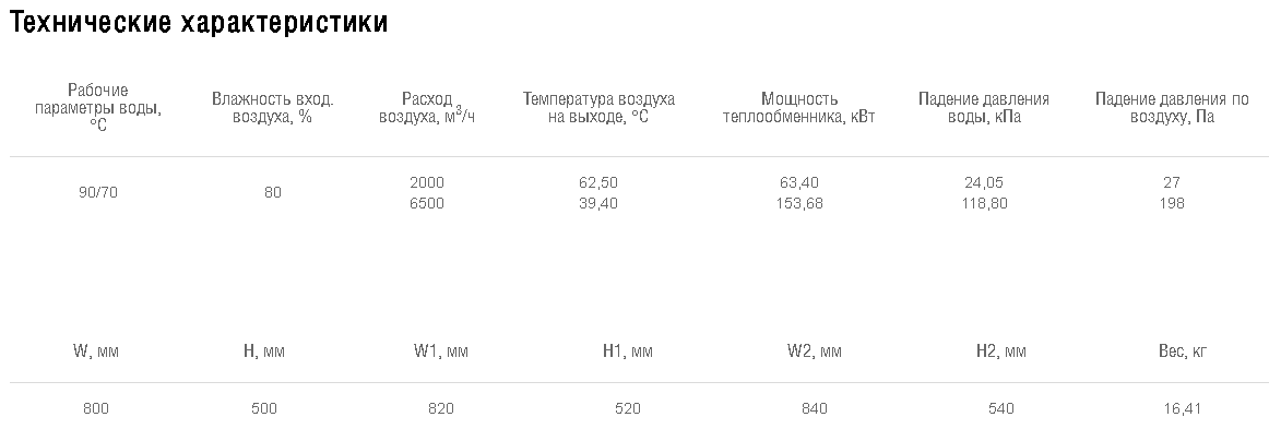 Схемы для Водяной нагреватель Shuft для прямоугольных каналов WHR 800*500-3 | НС-0006975 