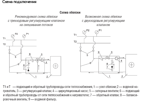 Схемы для Водяной нагреватель Shuft для прямоугольных каналов WHR 500*300-3 | НС-0006967
