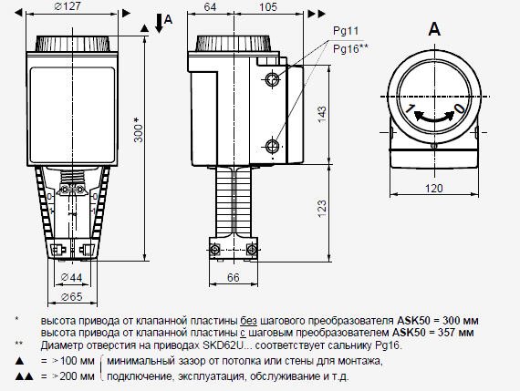 Схемы для Электрогидравлический привод Siemens SKD62 | BPZ:SKD62