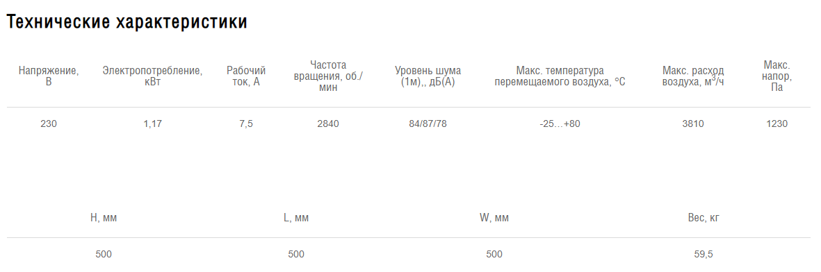 Схемы для Вентилятор центробежный вытяжной кухонный Shuft IEF 315 | НС-0076149