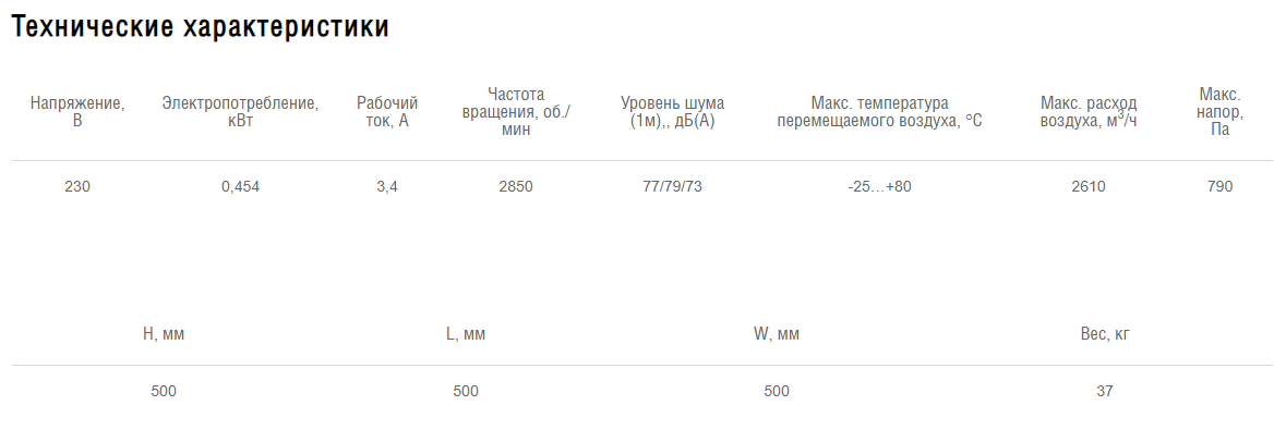 Схемы для Вентилятор кухонный вытяжной Shuft IEF 250E | НС-1248631