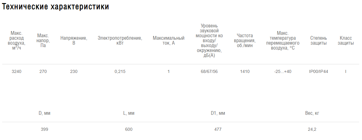 Схемы для Вентилятор канальный изолированный Shuft SH 400 | НС-1223279