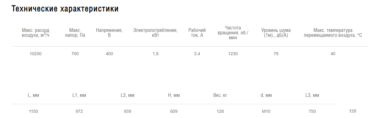 Схемы для Вентилятор крышный Shuft RMVD 560/940-4 VIM | НС-1067827