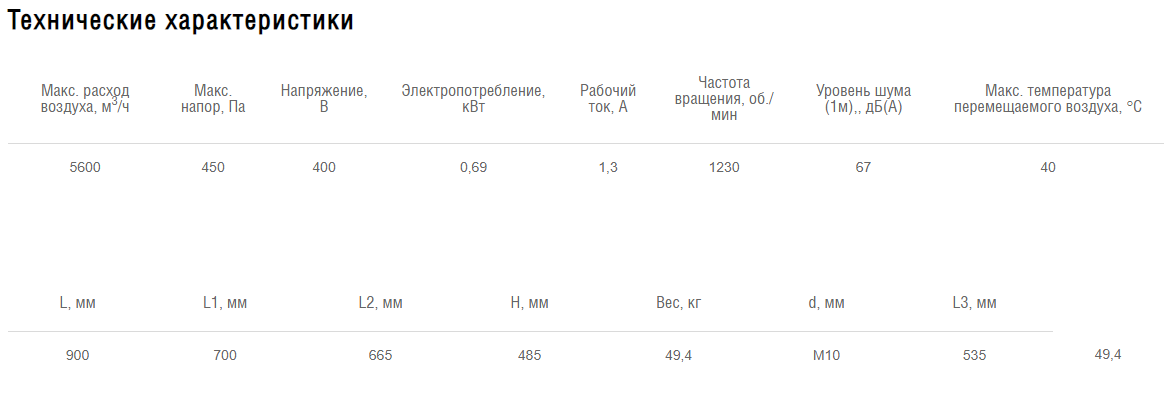 Схемы для Вентилятор крышный Shuft RMVD 450/670-4 VIM | НС-1064691