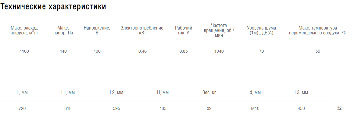 Схемы для Вентилятор крышный Shuft RMVD 400/600-4 VIM | НС-1064690