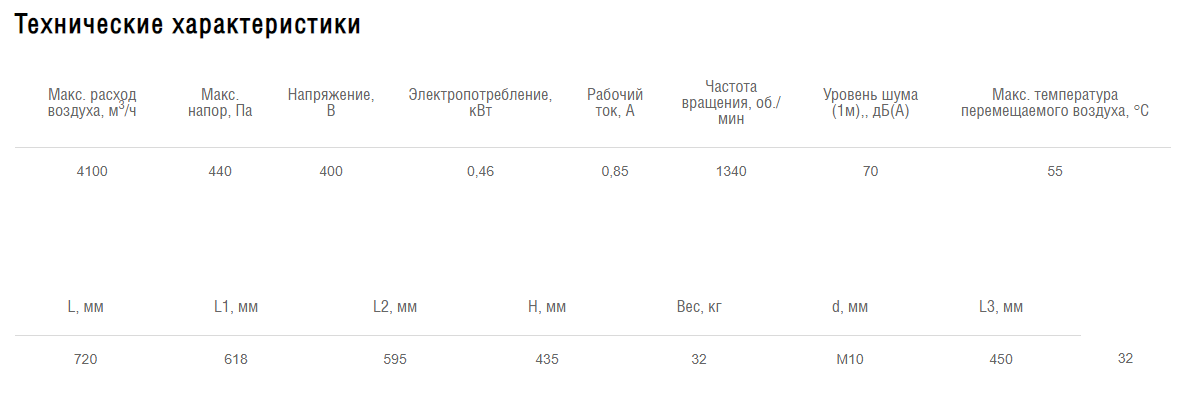 Схемы для Вентилятор крышный Shuft RMVE 400/600-4 VIM | НС-1064696