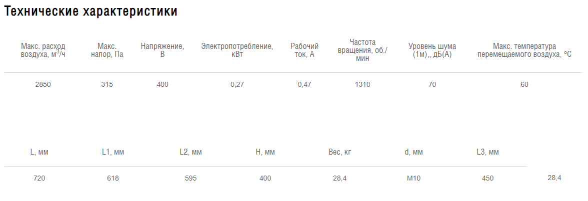 Схемы для Вентилятор крышный Shuft RMVE 355/600-4 VIM | НС-1064695