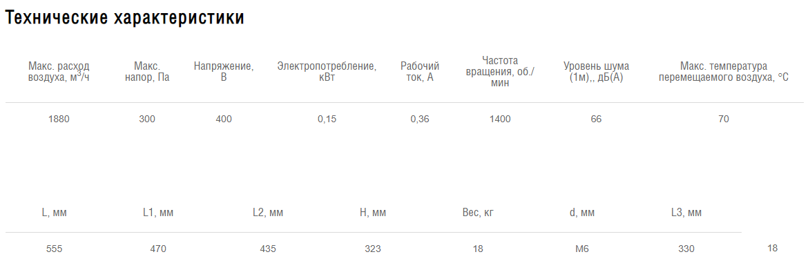 Схемы для Вентилятор крышный Shuft RMVE 311/440-4 VIM | НС-1064694