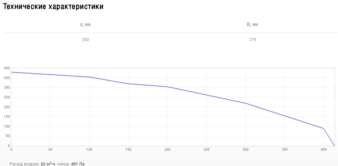 Схемы для Наружная решетка 27.5 см Shuft PGC 250 | НС-0081384