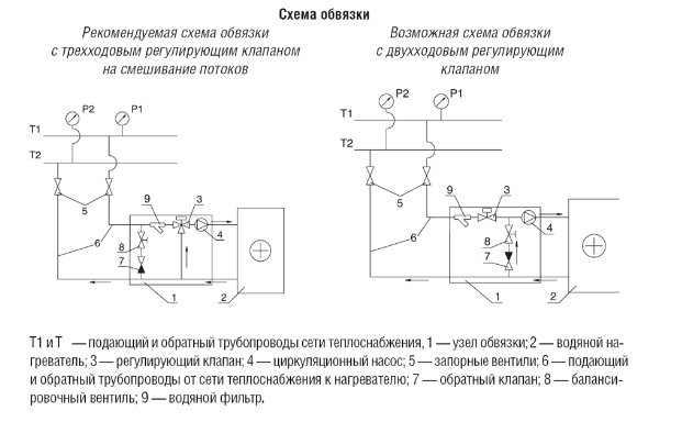Схемы для Водяной нагреватель Shuft WHC 400*400-2 | НС-0006994